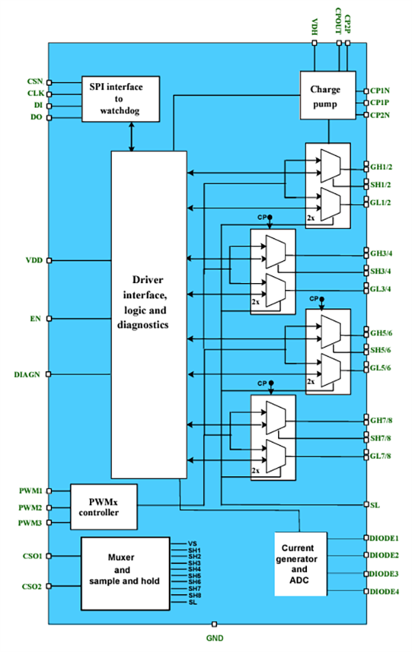 Block Diagram - STMicroelectronics L99MH98 Automotive Octal Half-Bridge Pre-Driver
